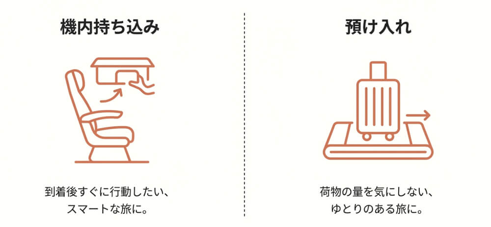 スーツケースを選ぶ際、サイズを決める重要な基準