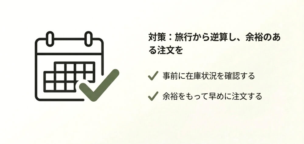 購入は計画的に注文をする画像